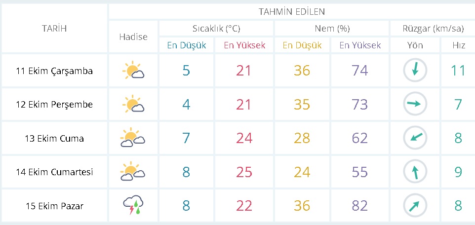 Meteoroloji uzmanı Karaman için tarih verdi…