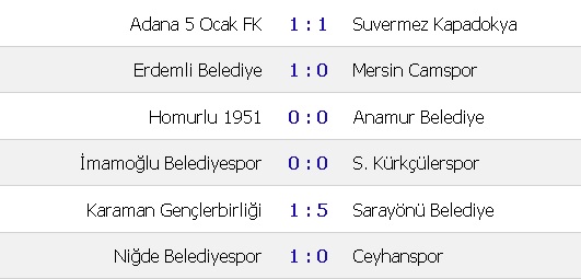 İlk maç skoru: "Mağlubiyet"