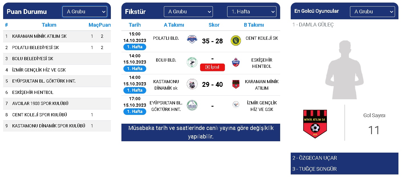 Açılışı galibiyetle yaptılar