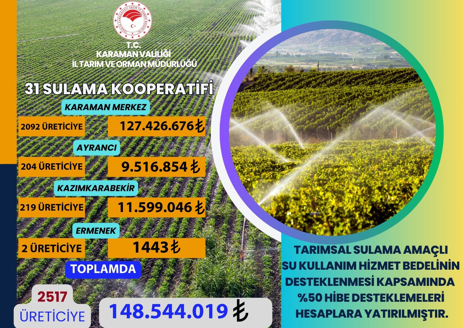 Milyonlar Karaman’a aktarıldı