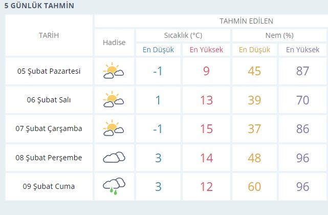 Yeni hafta bahar gibi geçecek