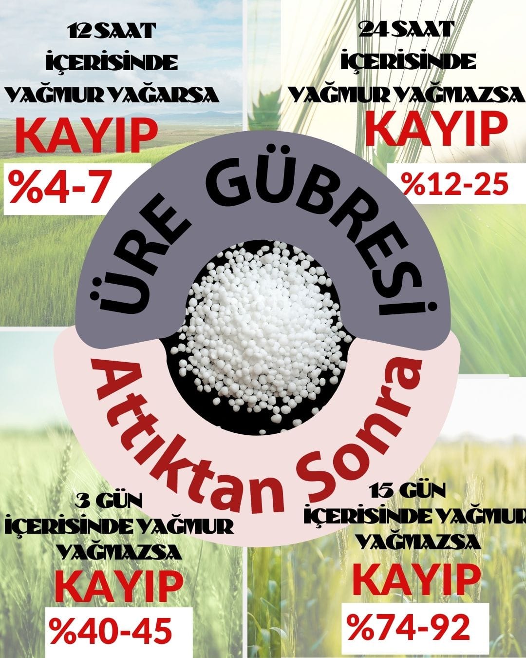 Aman dikkat! Üreler boşa gitmesin…