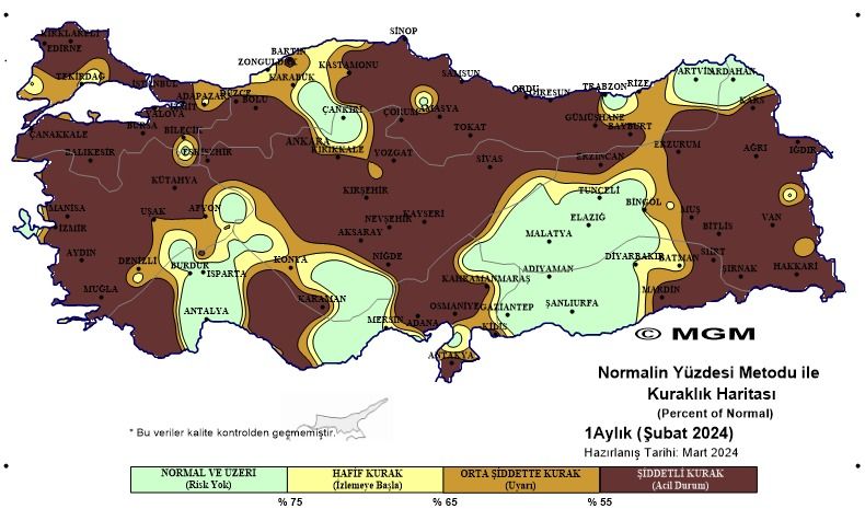 Karaman'da kuraklık alarmı