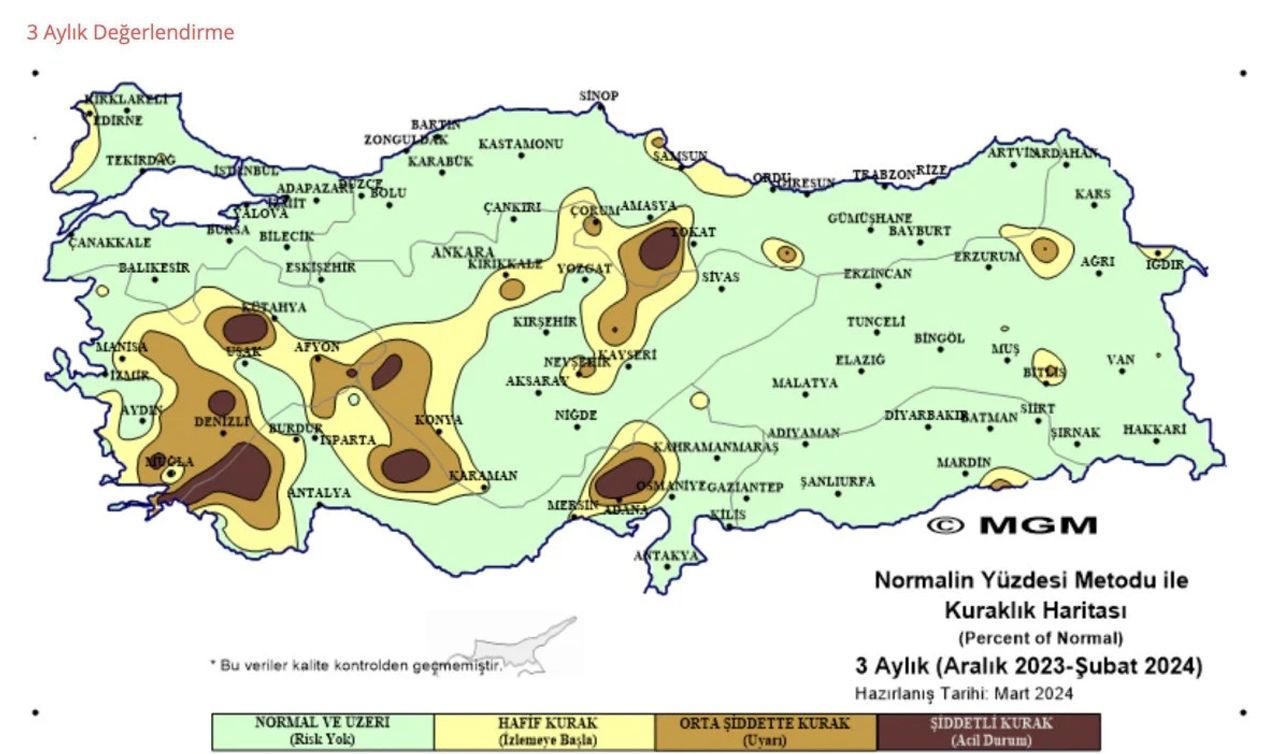 Karaman'da kuraklık alarmı