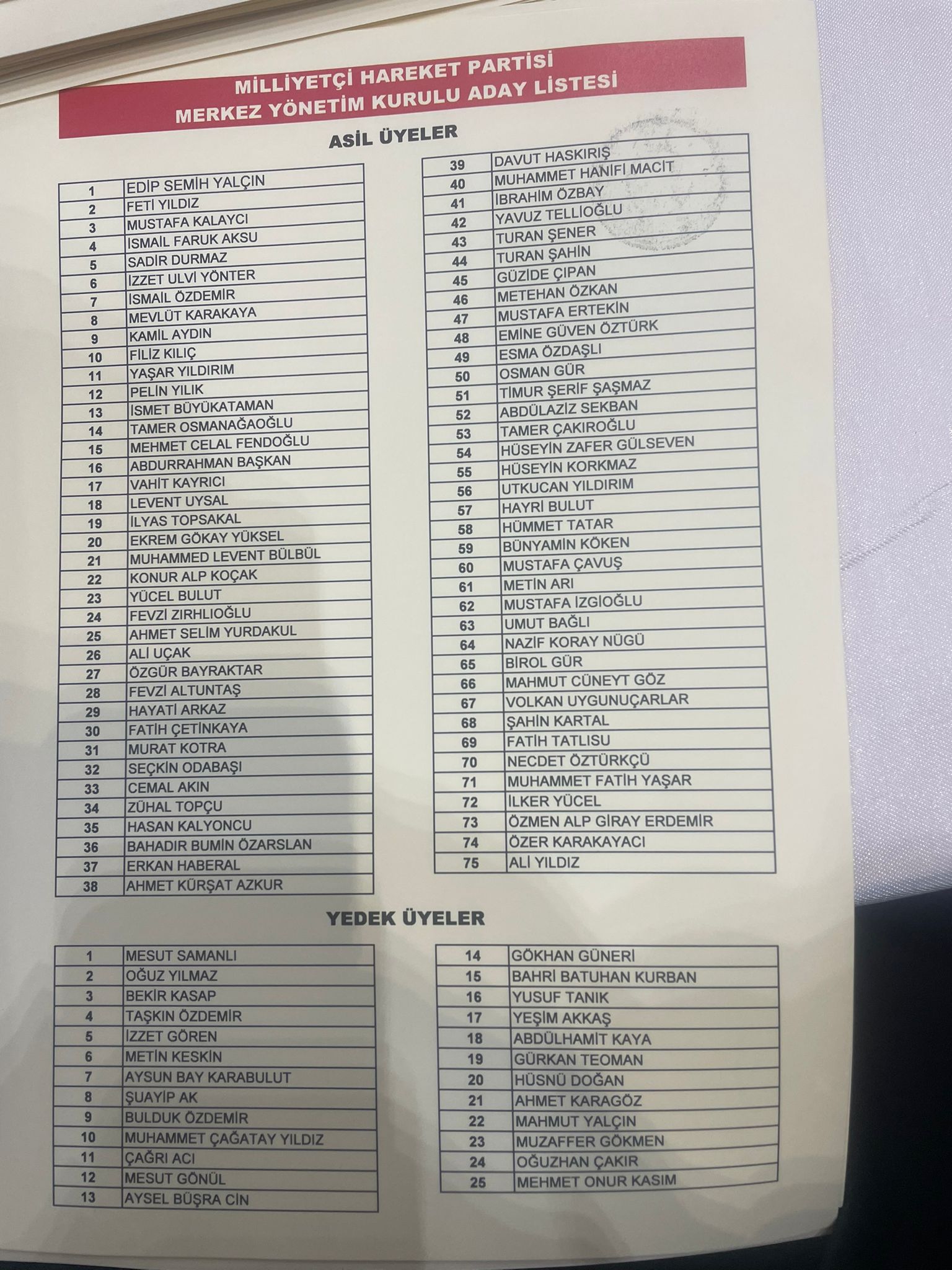 MHP'de yeni MYK belli oldu