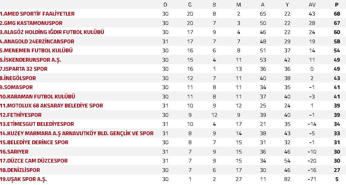 2.Lig cadı kazanına döndü!