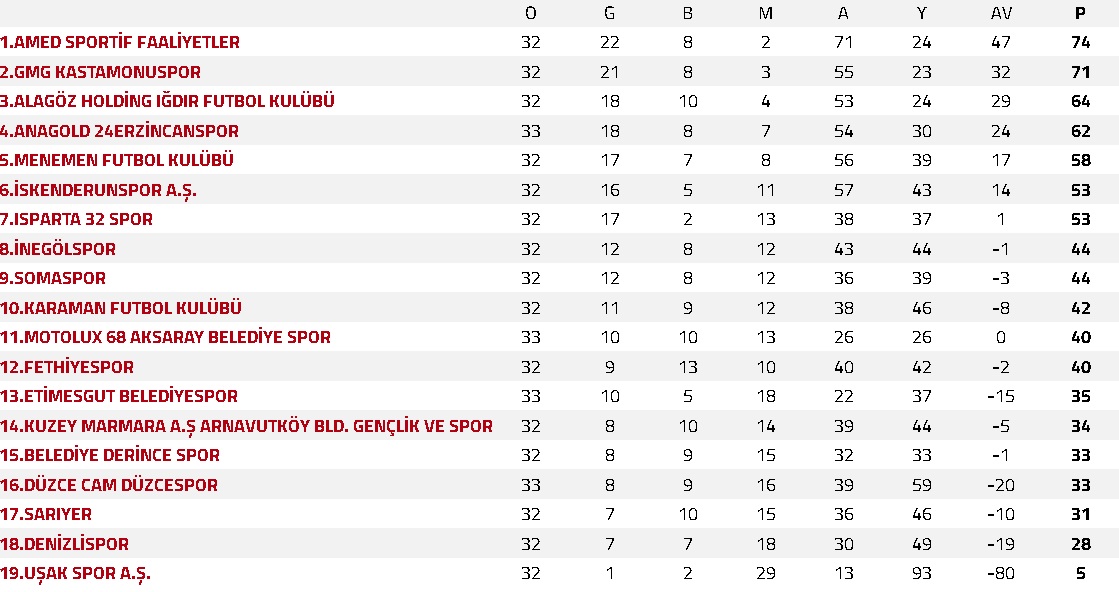 Fethiyespor maçının ardından...