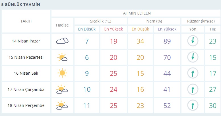 Yeni sıcak hava dalgası kapıda…