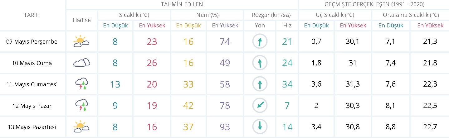 Şemsiyeleri kaldırmayın!