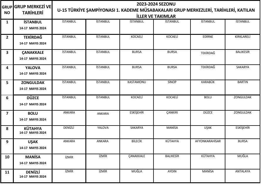 Karaman'da ter dökecekler
