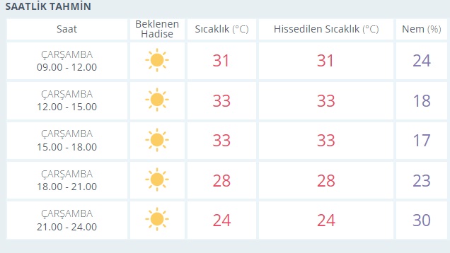 Sıcaklık uyarısı yapıldı: “Felç riski var”