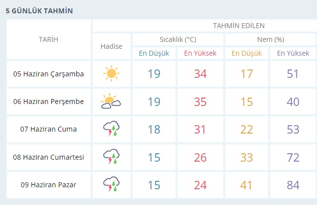 Sıcaklık uyarısı yapıldı: “Felç riski var”
