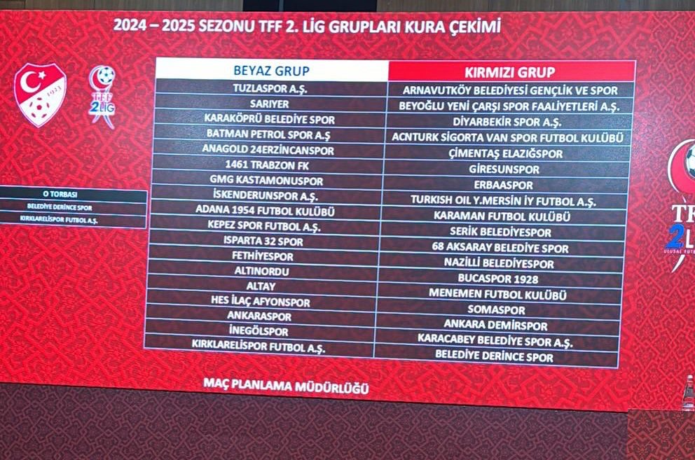 İşte Karaman FK'nın rakipleri