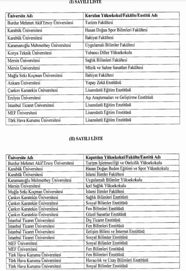 Karaman'daki o yüksekokul kapatılarak fakülte statüsüne yükseltildi