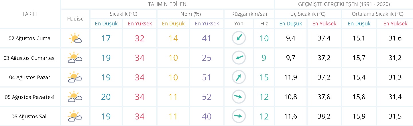 Karamanlılar sıcak havanın etkisine giriyor