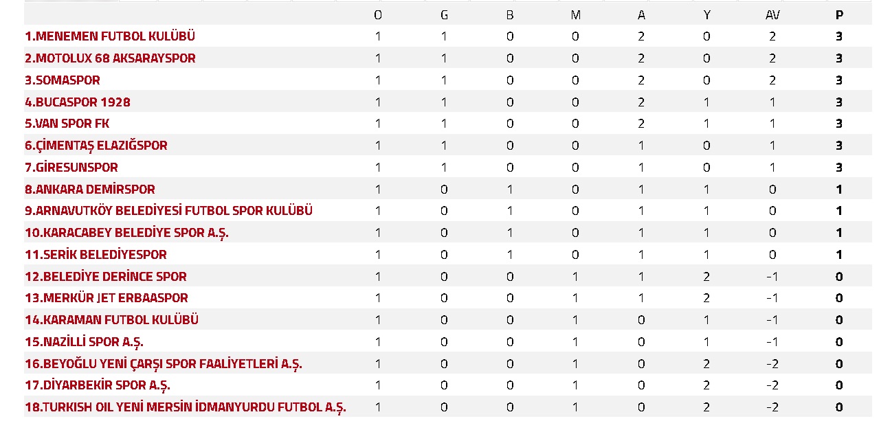 Karaman FK umut verdi