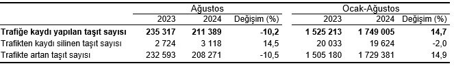 Karaman'da araç sayısı da trafik de artıyor
