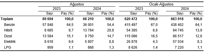 Karaman'da araç sayısı da trafik de artıyor