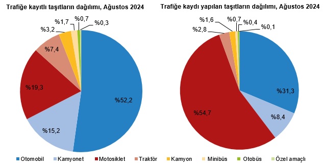 Karaman'da araç sayısı da trafik de artıyor