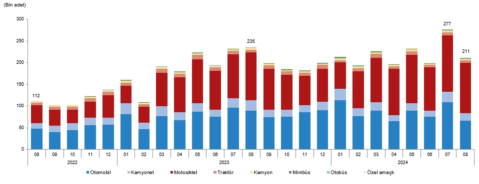 Karaman'da araç sayısı da trafik de artıyor