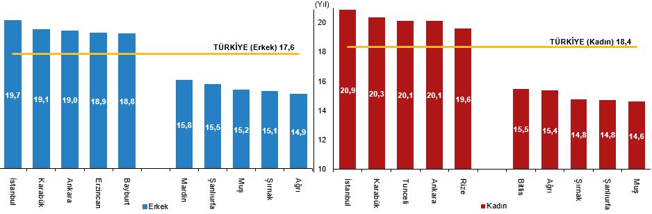 Karaman'da eğitim süresi kaç yıl oldu?
