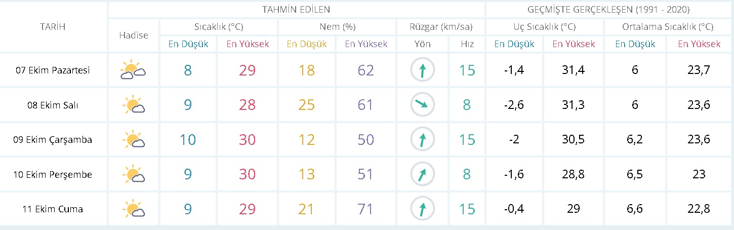 Karamanlılar yağmura hasret kaldı
