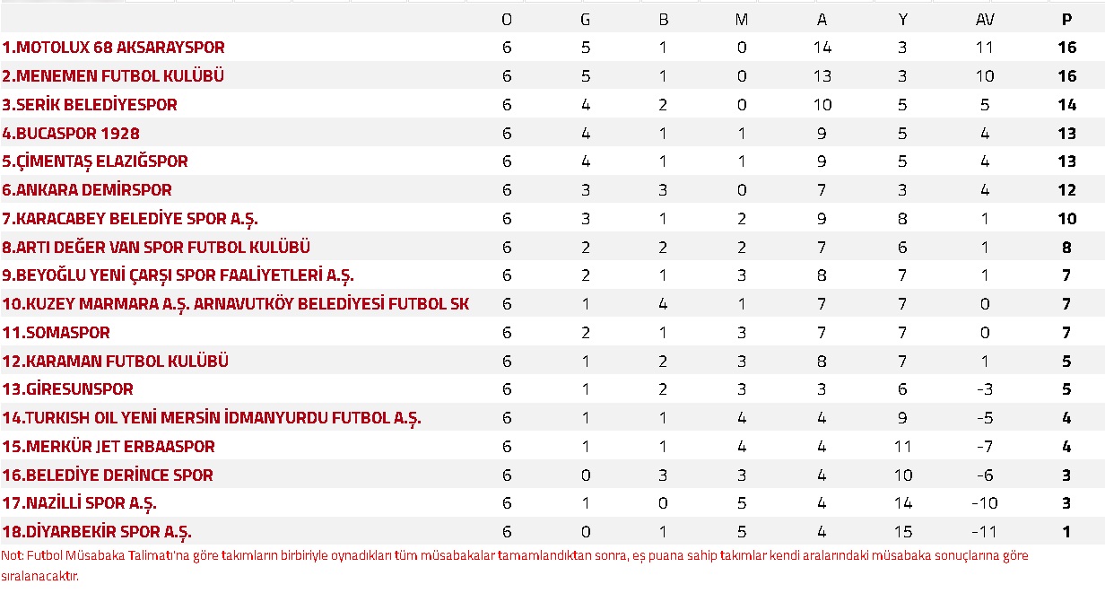 Nesine 2. Lig'de görünüm