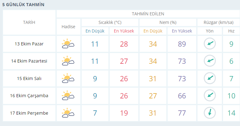 Karaman'ı yazdan arta kalan günler bekliyor