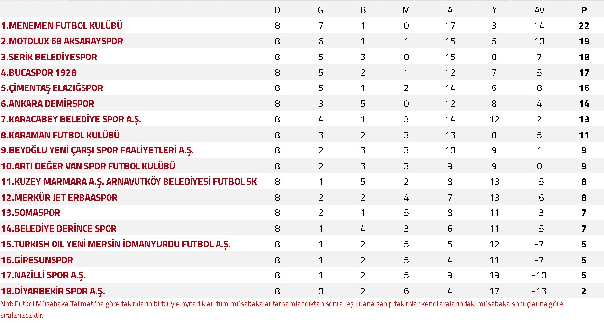 Kazanarak devam ediyoruz