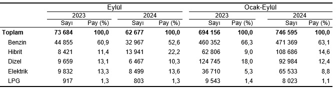 Karaman araç yükünü kaldıramayacak