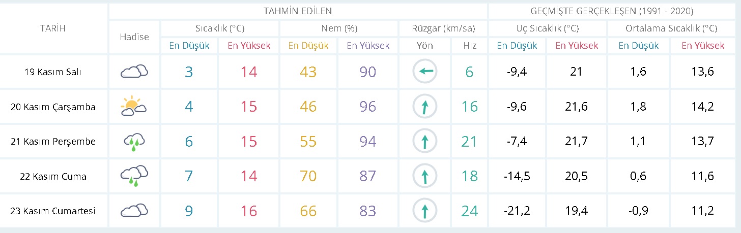 Karaman'a yağmur geliyor! 2 gün sürecek