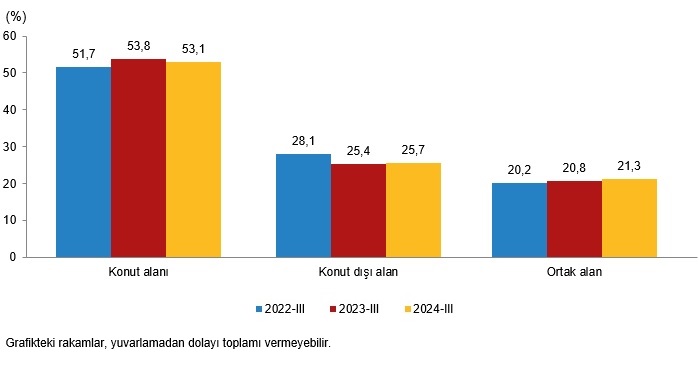 Karaman'da 385 binaya yapı ruhsatı verildi