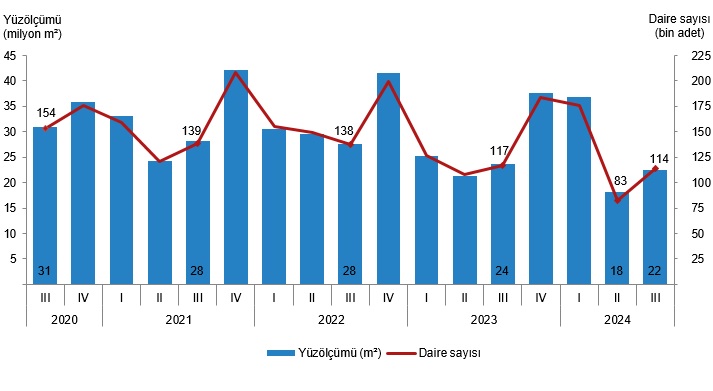 Karaman'da 385 binaya yapı ruhsatı verildi