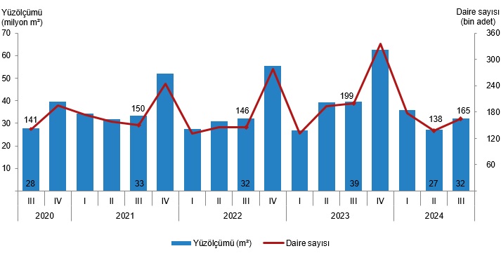 Karaman'da 385 binaya yapı ruhsatı verildi