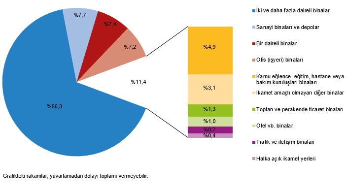 Karaman'da 385 binaya yapı ruhsatı verildi