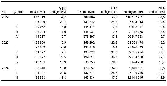 Karaman'da 385 binaya yapı ruhsatı verildi