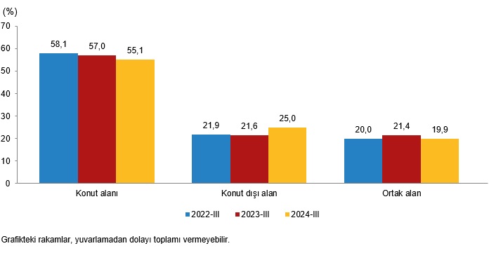 Karaman'da 385 binaya yapı ruhsatı verildi