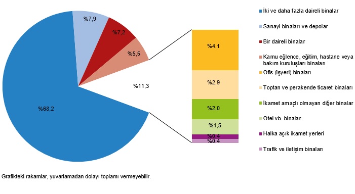 Karaman'da 385 binaya yapı ruhsatı verildi
