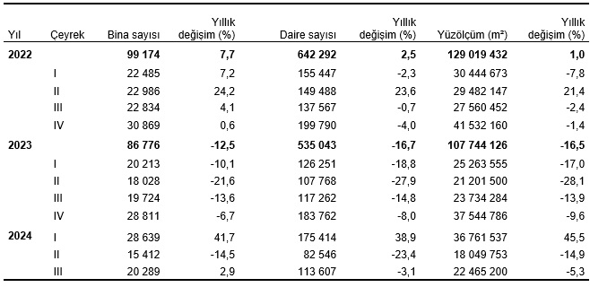 Karaman'da 385 binaya yapı ruhsatı verildi
