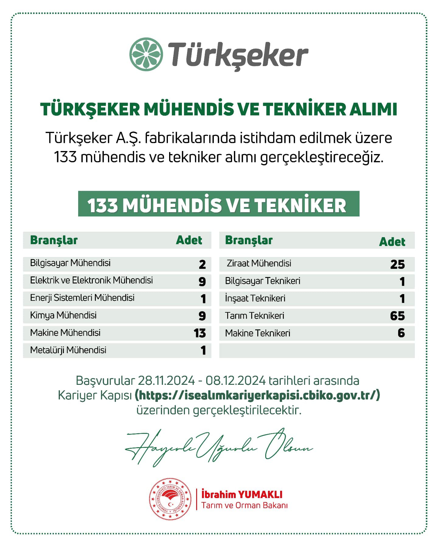 Türkşeker 133 kişi istihdam edecek
