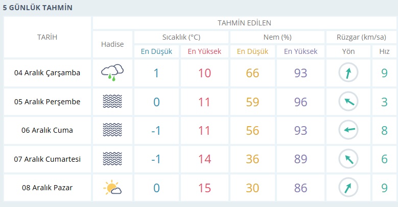 Karaman'da yerel yağış bekleniyor