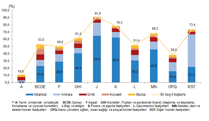 Karaman 55. sırada yer aldı