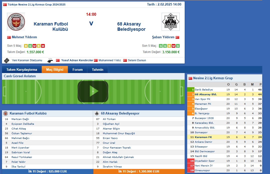 İşte Karaman'ın ilk 11'i