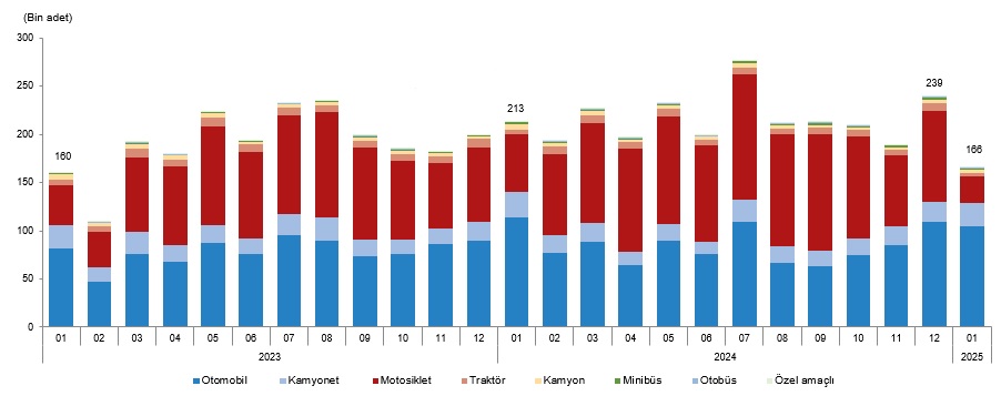 Karaman'da herkesin arabası var