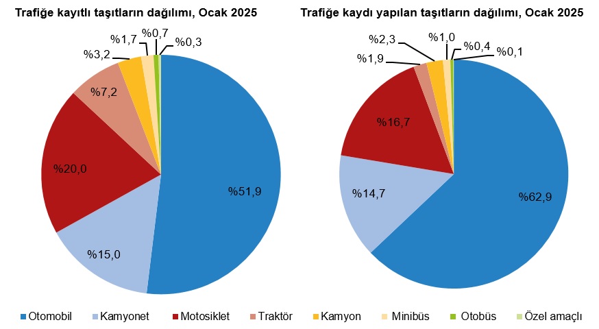 Karaman'da herkesin arabası var