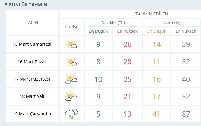 Karaman yarın yanacak