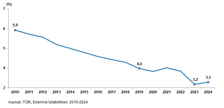 Karaman'da geniş aile dönemi sona mı eriyor?