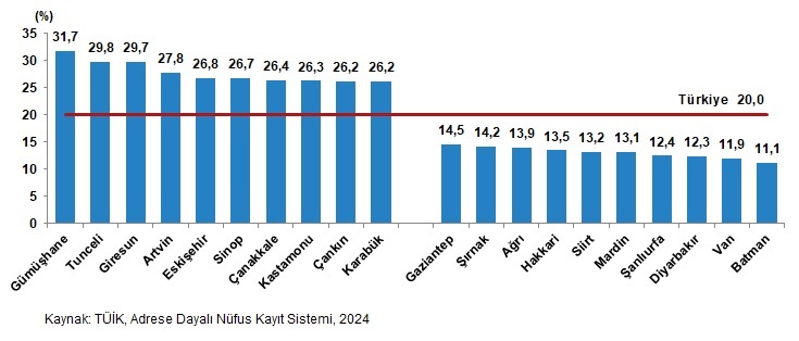 Karaman'da geniş aile dönemi sona mı eriyor?