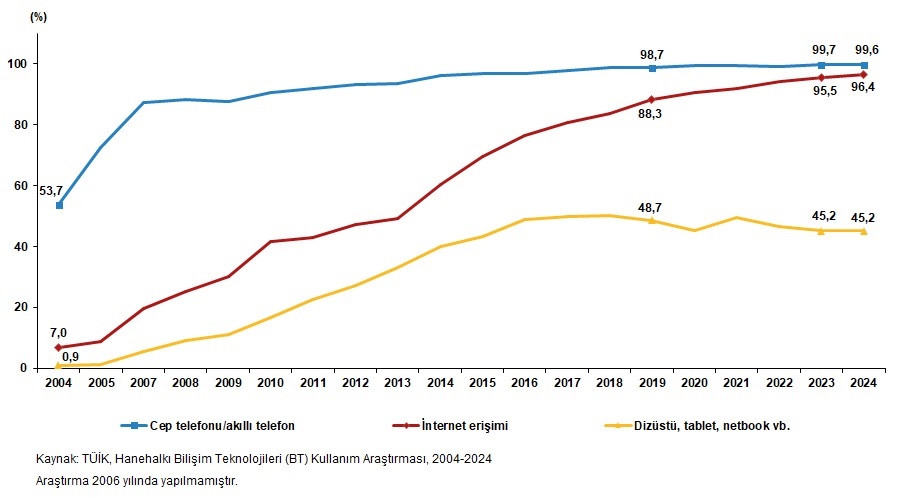 Karaman'da geniş aile dönemi sona mı eriyor?