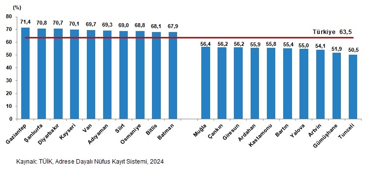 Karaman'da geniş aile dönemi sona mı eriyor?
